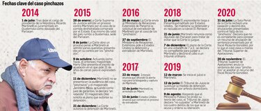 Pedirán medida cautelar contra Ricardo Martinelli