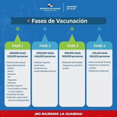 Formulario de registro es para la fase 4 del proceso de vacunación, que comprende a la población en general