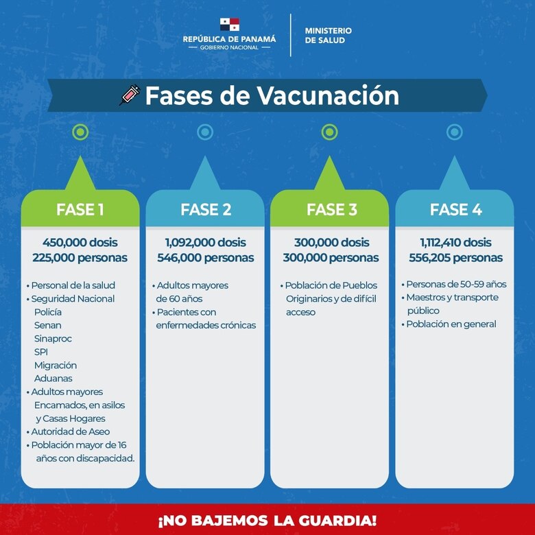 Formulario de registro es para la fase 4 del proceso de vacunación, que comprende a la población en general