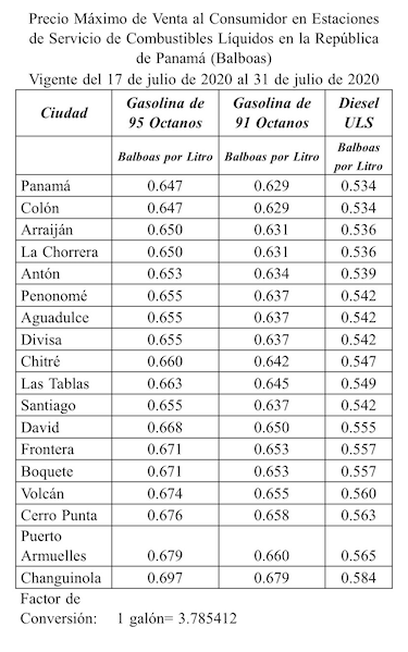 Galón de gasolina subirá 3 centésimos