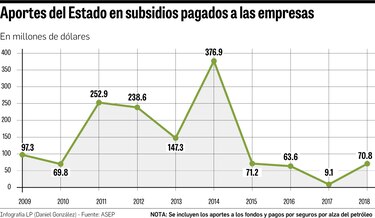 Subsidio cubrirá parte del alza