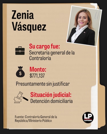 12 exfuncionarios del gobierno de Cortizo y casi $10 millones bajo investigación por patrimonio injustificado