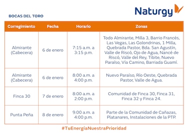Trabajos de mantenimiento en la red eléctrica del 5 al 11 de enero de 2026