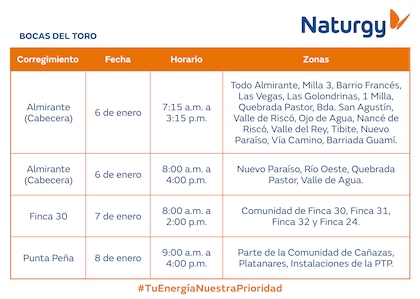 Trabajos de mantenimiento en la red eléctrica del 5 al 11 de enero de 2026
