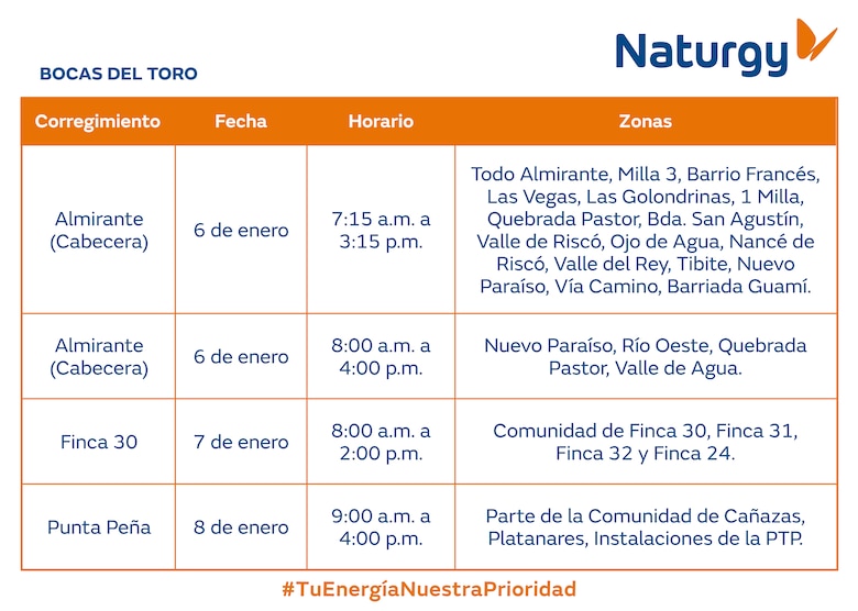 Trabajos de mantenimiento en la red eléctrica del 5 al 11 de enero de 2026