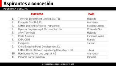 PPC pide contrato directo en Corozal