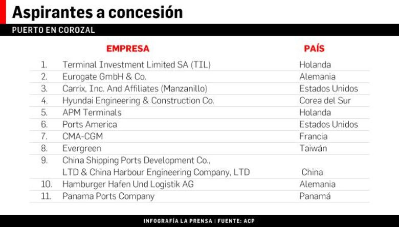 PPC pide contrato directo en Corozal