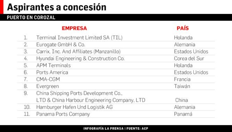 PPC pide contrato directo en Corozal