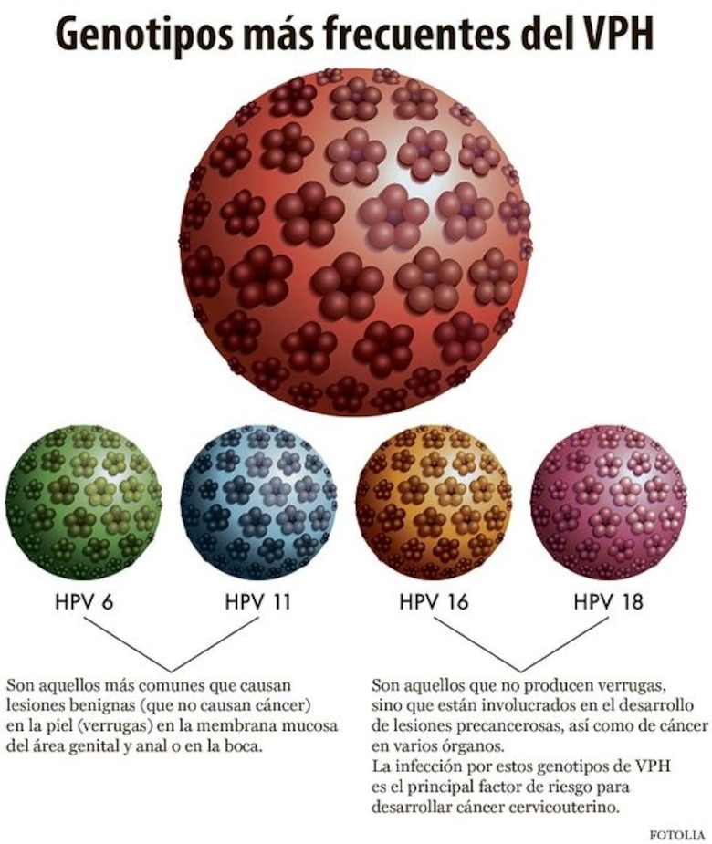 El Minsa, que ofrece vacunas contra el VPH a niñas de 10 años desde 2008, vacunará a varones desde 2016.