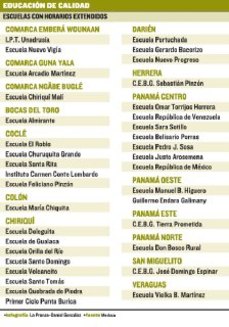 Meduca aumenta cifra de escuelas en jornada única