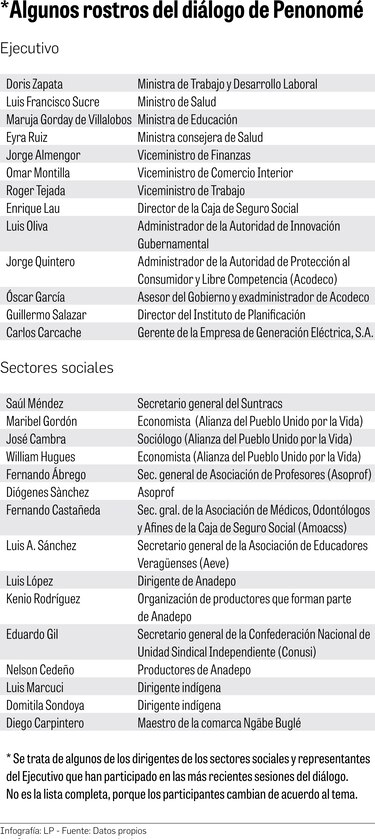 Medicinas paralizan avances de la mesa única del diálogo