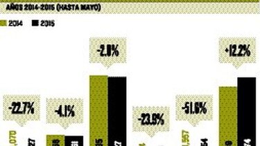 En Panamá se cometen 4 delitos cada 12 horas