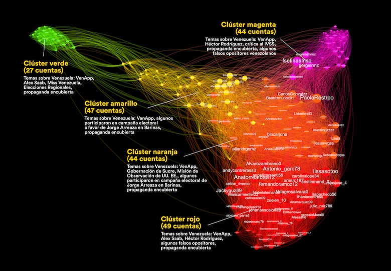 Venqis: un brasileño, big data y una granja de troles caribeña