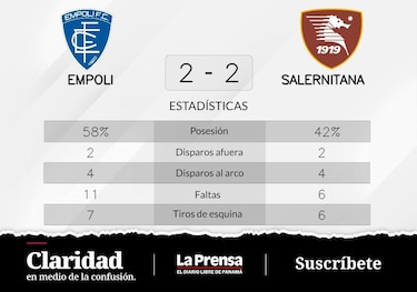 Salernitana empata de local ante Empoli