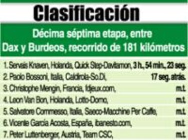 Holandés Kneven gana una etapa disputada por diez