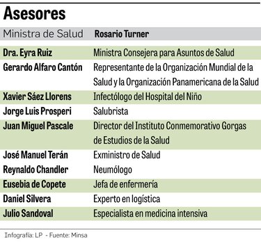 Extenderán a Darién y Chiriquí pruebas del Covid -19