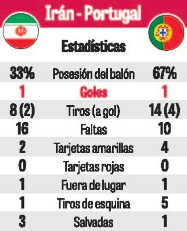 El VAR y el susto de CR7