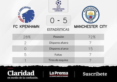 FC Köpenhamn pierde de visitante ante Manchester City