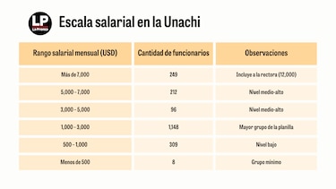 Accede a la planilla completa de la Unachi en nuestro buscador interactivo