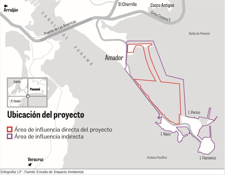 MOP y Minsa no tienen objeción al relleno en Amador