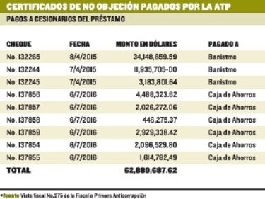 Fiscal anticorrupción expone las ‘anomalías’