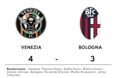 Venezia anota 4-3 ante Bologna