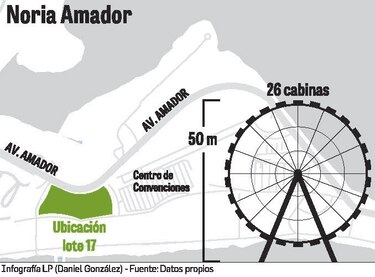 Rueda mirador para Amador