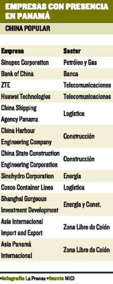 Relación comercial con China se afianza