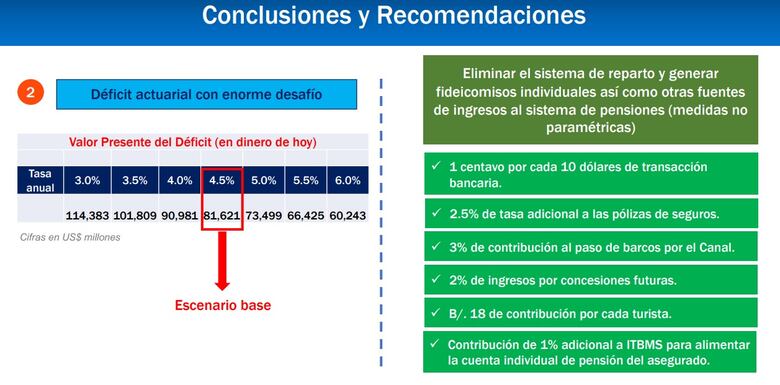 Cuestionan propuesta para reformar la CSS y presentarán alternativas