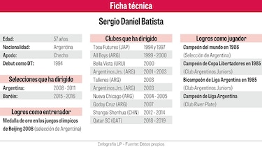 El ‘Checho’ Batista y su plan para Panamá