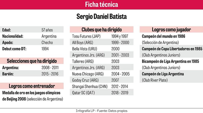 El ‘Checho’ Batista y su plan para Panamá