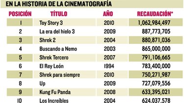 El encanto de la animación