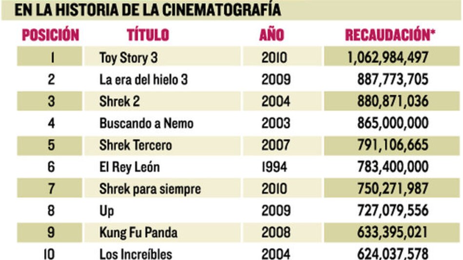 El encanto de la animación