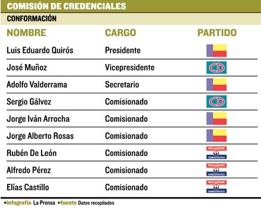 Gremios y ciudadanos opinan sobre magistradas designadas
