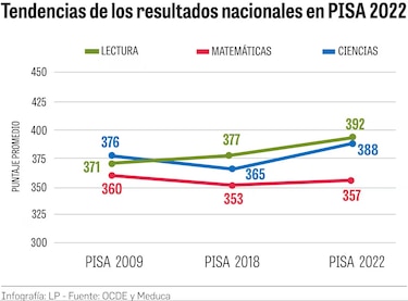 Educación panameña ante la OCDE: alumnos memorizan, pero no aprenden a pensar