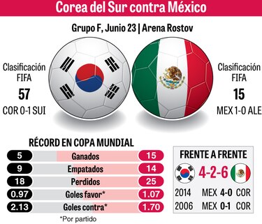 México no se quiere dormir