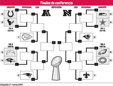 Arrancan los ‘playoffs’ de la NFL con sabor a revancha