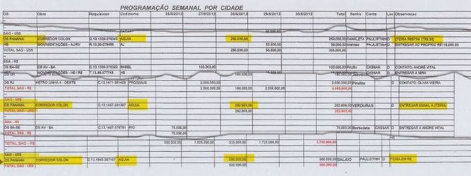 ¿Ricardo Martinelli es ajeno al caso Odebrecht?
