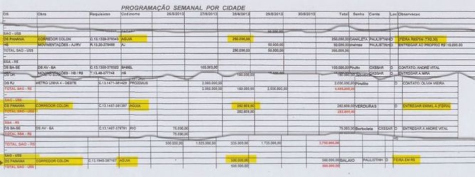 ¿Ricardo Martinelli es ajeno al caso Odebrecht?