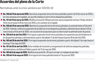 Jueces presentan plan para reactivar la justicia