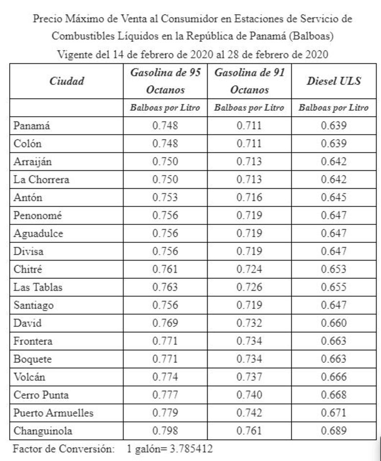 Gasolinas bajarán entre 10 y 11 centésimos el galón