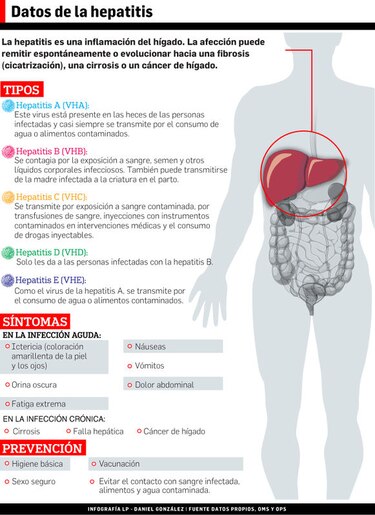Un alto a la hepatitis