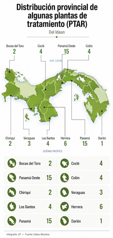 1,200 plantas de tratamiento de aguas residuales están colapsadas en Panamá