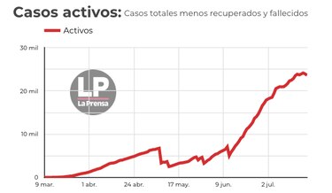 Panamá reporta 5 mil 705 recuperados de la Covid-19 en siete días