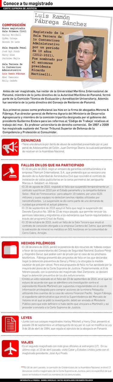 Conoce a tu magistrado: Luis Fábrega