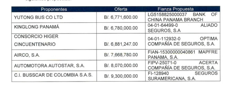 Suspenden licitación de 60 buses tras reclamos presentados por oferentes