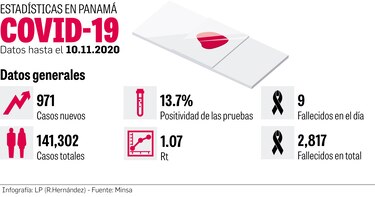 Minsa aplica plan de contingencia por repunte de casos de la Covid-19