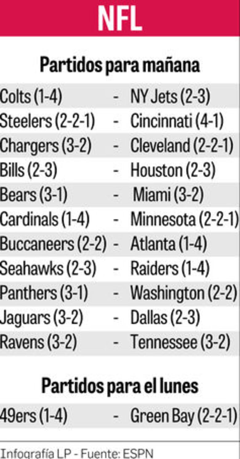 Patriots buscan frenar marcha de Mahomes y Chiefs