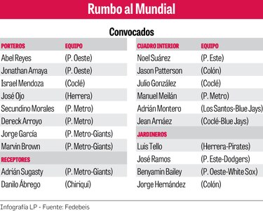Panamá define su equipo para el Mundial Sub-18 de béisbol
