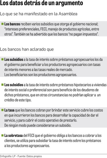 Lo que desata fijar topes en los intereses